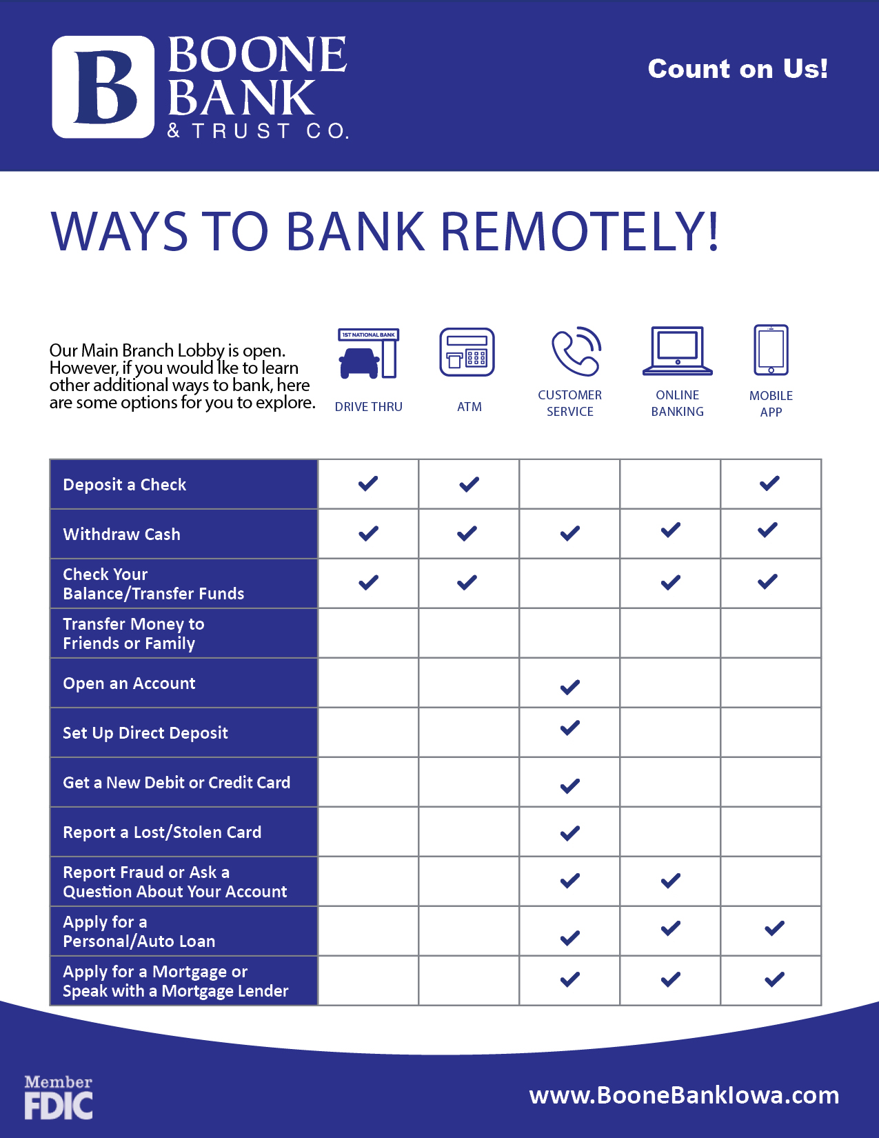 Ways to Bank!