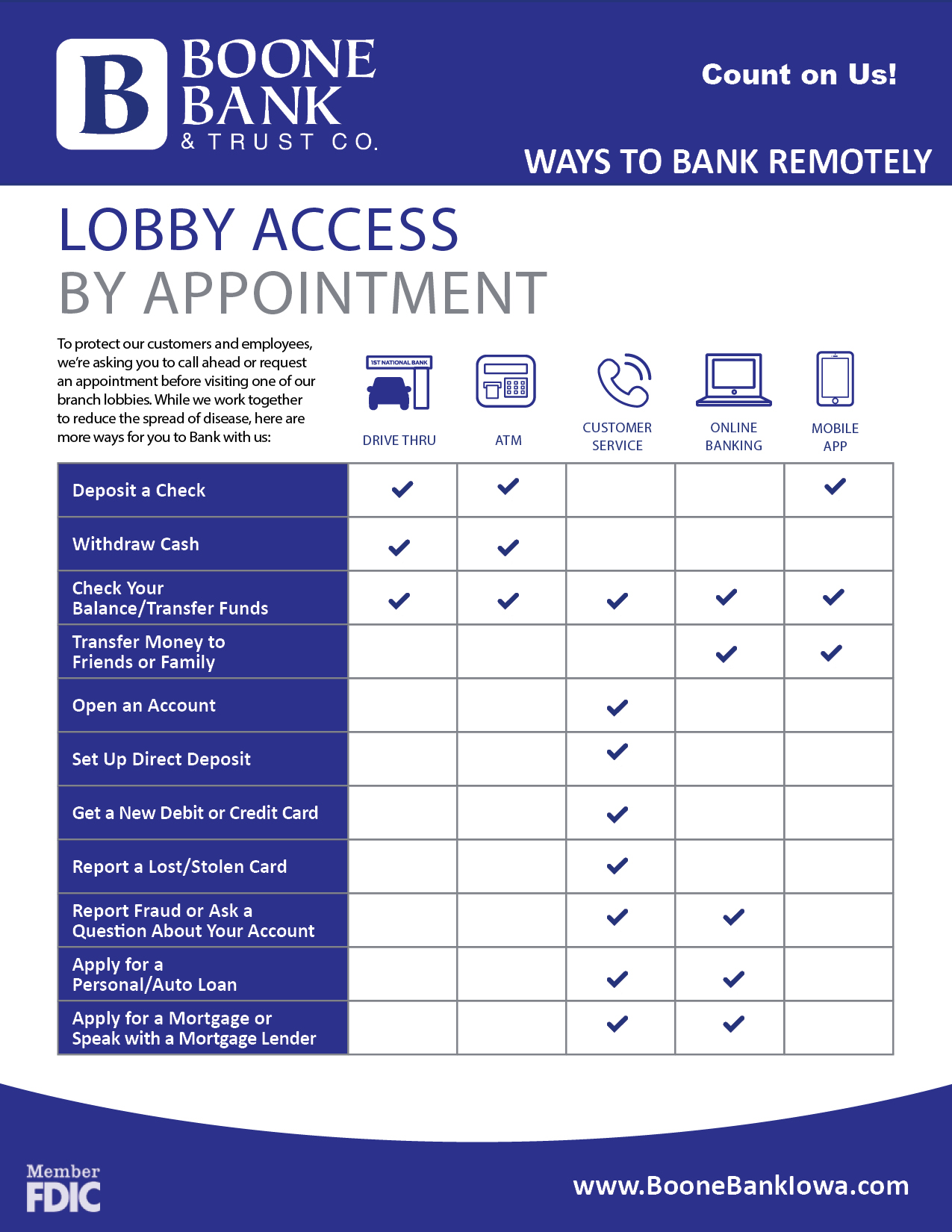 Ways to Bank Remotely